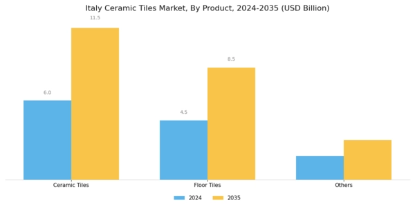 Italy Ceramic Tiles Market Segment Image 1