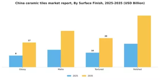 China Ceramic Tiles Market Segment Image 3