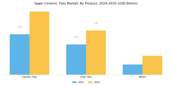 Spain Ceramic Tiles Market Segment Image 1