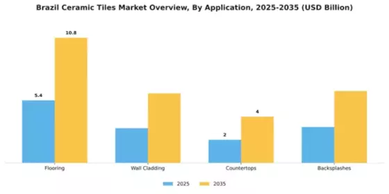 Brazil Ceramic Tiles Market Segment Image 0