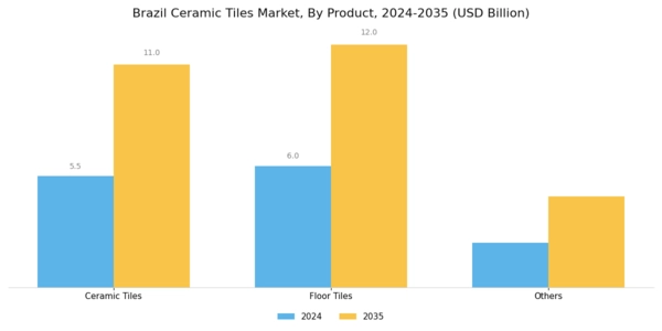 Brazil Ceramic Tiles Market Segment Image 1