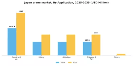Japan Crane Market Segment Image 0