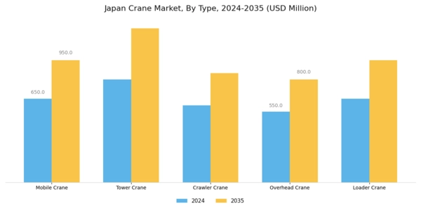 Japan Crane Market Segment Image 1