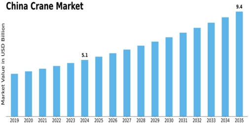 China Crane Market Size