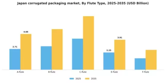 Japan Corrugated Packaging Market Segment Image 1