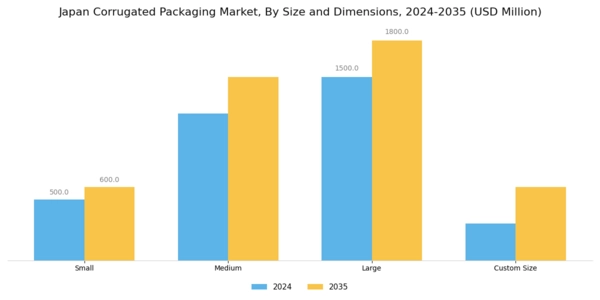 Japan Corrugated Packaging Market Segment Image 4