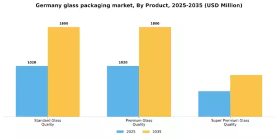 Germany Glass Packaging Market Segment Image 1
