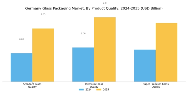 Germany Glass Packaging Market Segment Image 0