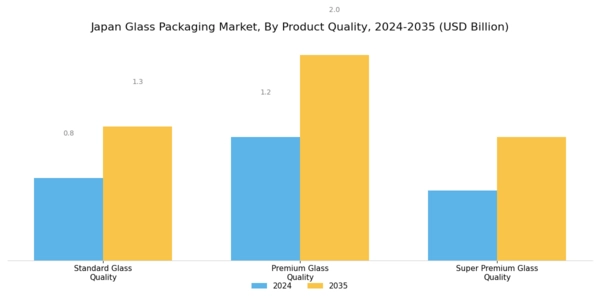 Japan Glass Packaging Market Segment Image 0