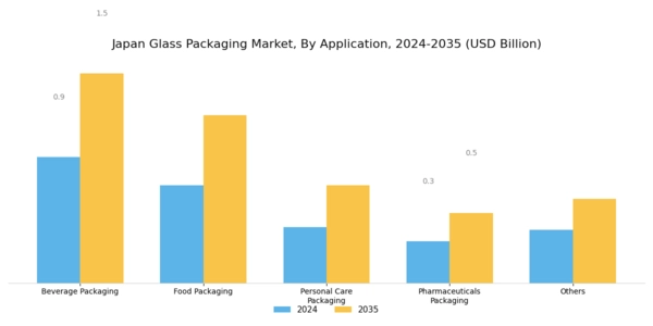Japan Glass Packaging Market Segment Image 1