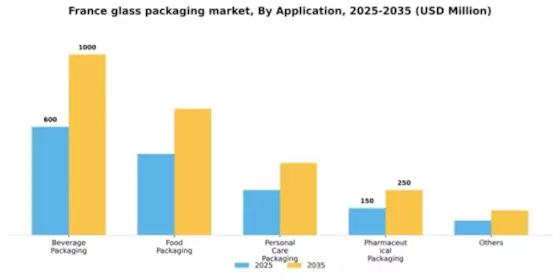 France Glass Packaging Market Segment Image 0