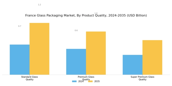 France Glass Packaging Market Segment Image 0