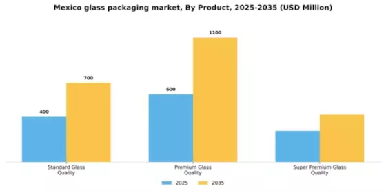 Mexico Glass Packaging Market Segment Image 1