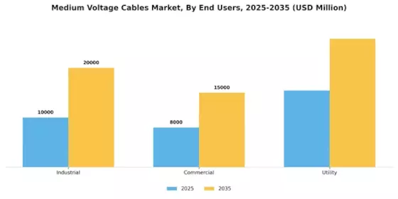 Medium Voltage Cables Market Segment Image 0