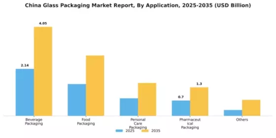 China Glass Packaging Market Segment Image 0