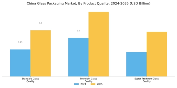 China Glass Packaging Market Segment Image 0