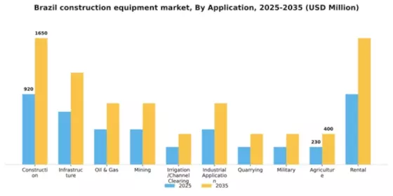 Brazil Construction Equipment Market Segment Image 0