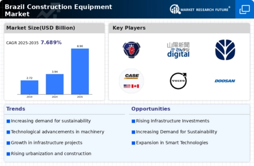 Brazil Construction Equipment Market Infographic