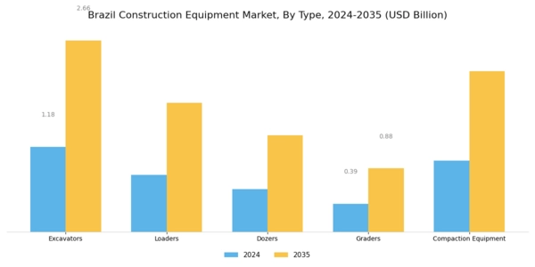 Brazil Construction Equipment Market Segment Image 0