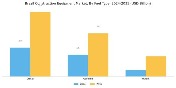 Brazil Construction Equipment Market Segment Image 1