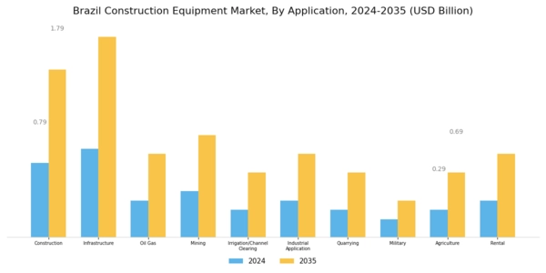 Brazil Construction Equipment Market Segment Image 2