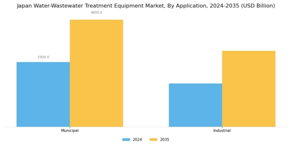 Japan Water Wastewater Treatment Equipment Market Segment Image 1