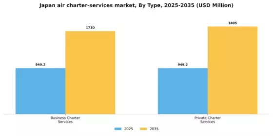 Japan Air Charter Services Market Segment Image 1