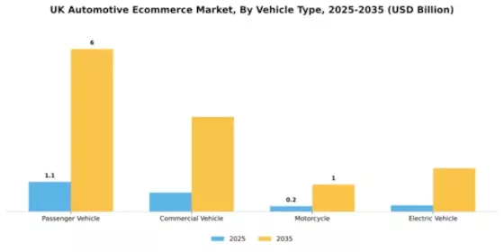 UK Automotive E Commerce Market Segment Image 3