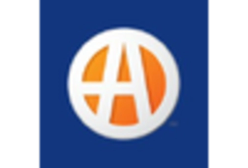 UK Automotive E Commerce Market key player