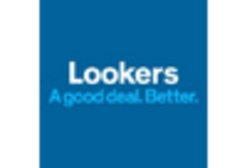 UK Automotive E Commerce Market key player