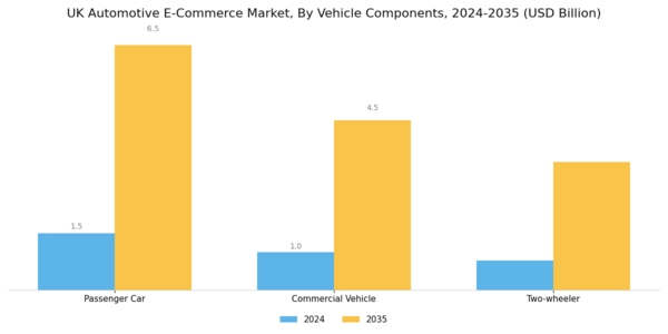 UK Automotive E Commerce Market Segment Image 2