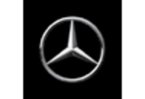 Germany Automotive E Commerce Market key player