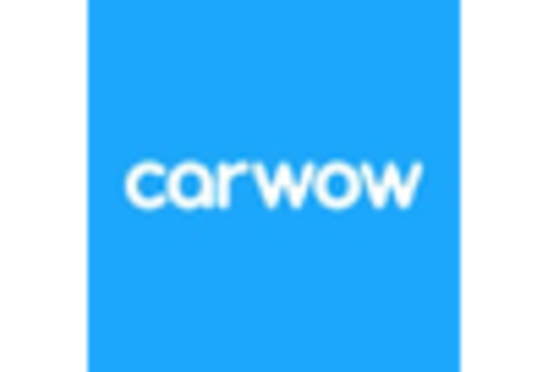 Germany Automotive E Commerce Market key player