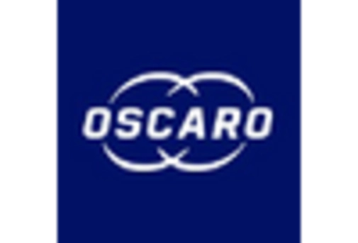 France Automotive E Commerce Market key player