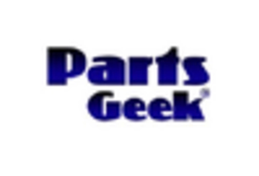 France Automotive E Commerce Market key player