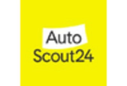 Italy Automotive E Commerce Market key player