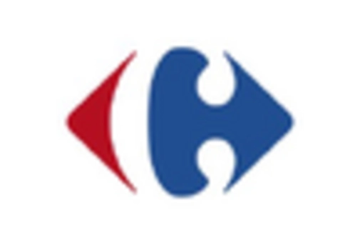 Italy Automotive E Commerce Market key player