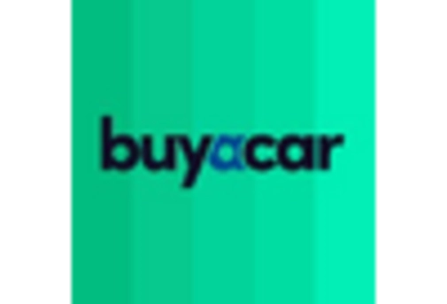 Italy Automotive E Commerce Market key player