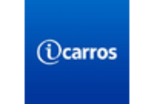 South America Automotive E Commerce Market key player