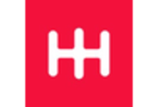 South America Automotive E Commerce Market key player