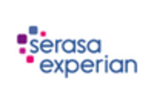 South America Automotive E Commerce Market key player