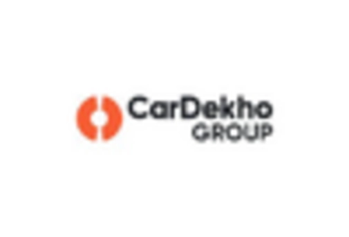 India Automotive E Commerce Market key player