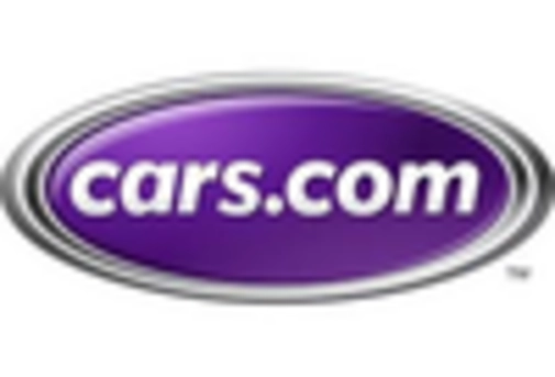 India Automotive E Commerce Market key player