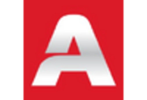 India Automotive E Commerce Market key player