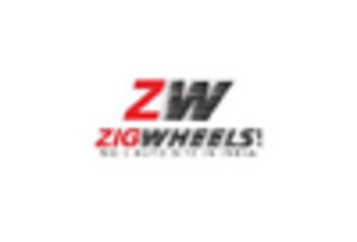India Automotive E Commerce Market key player