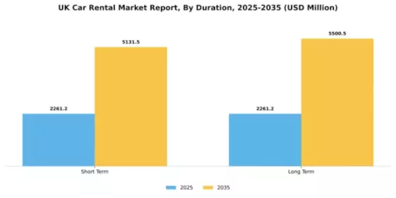 UK Car Rental Market Segment Image 2