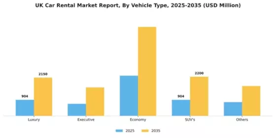 UK Car Rental Market Segment Image 4