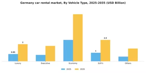 Germany Car Rental Market Segment Image 4