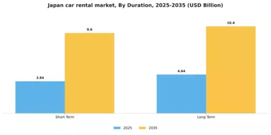 Japan Car Rental Market Segment Image 2
