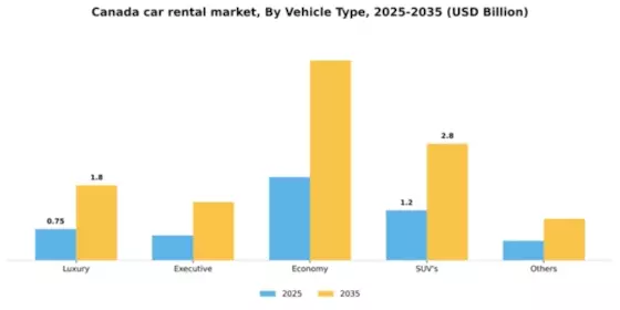 Canada Car Rental Market Segment Image 4